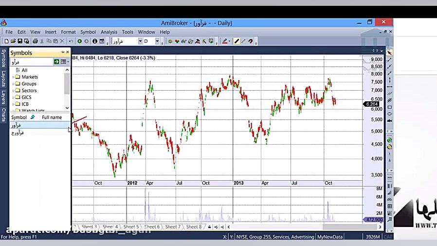 آموزش بورس: ( تحلیل تکنیکال فو...
