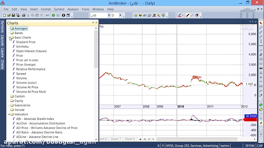 آموزش بورس: تحلیل تکنیکال قسمت...