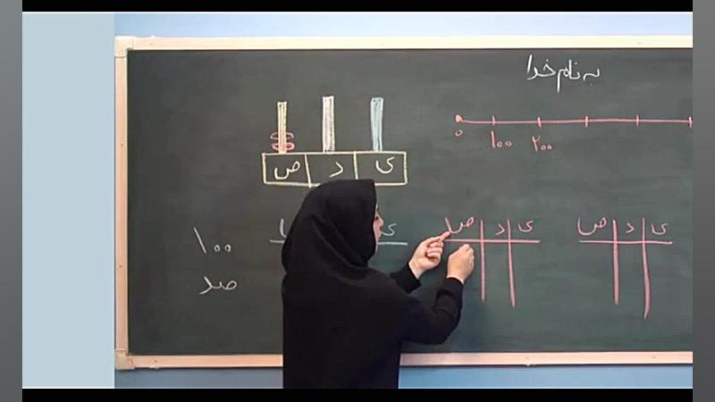 آموزش کامل و مفهومی دوم دبستان...