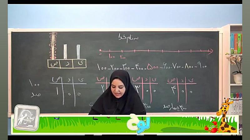 آموزش کامل و مفهومی دوم دبستان...