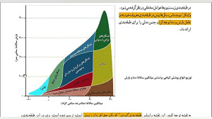 جغرافیای ناحیه ای  تدریس درس پ...