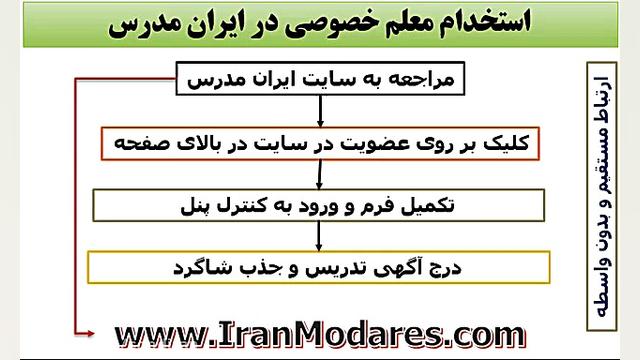 استخدام معلم خصوصی در سایت تدر...