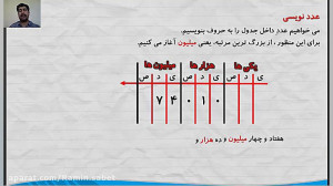 ریاضی پنجم،یادآوری محاسبات و ع...