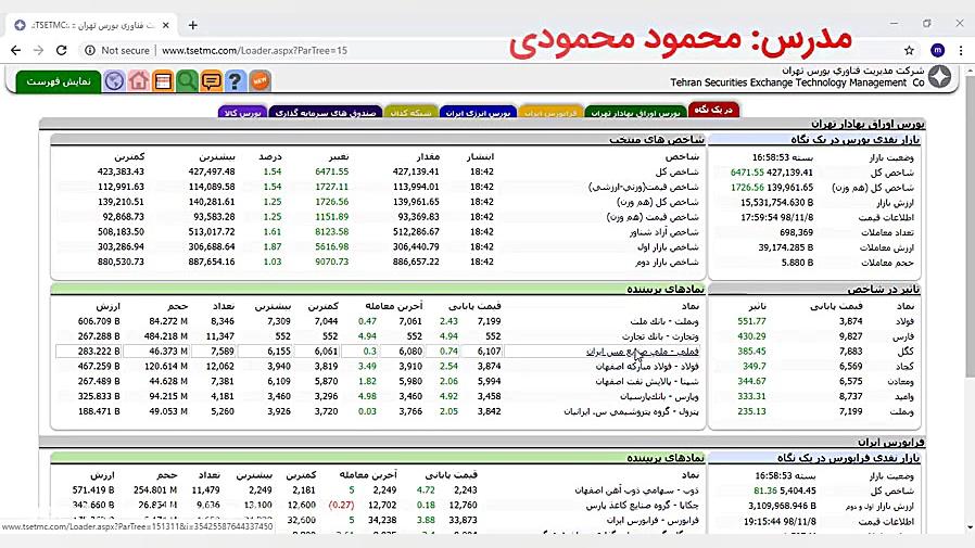 آموزش بورس : تابلوخواني قسمت ٢