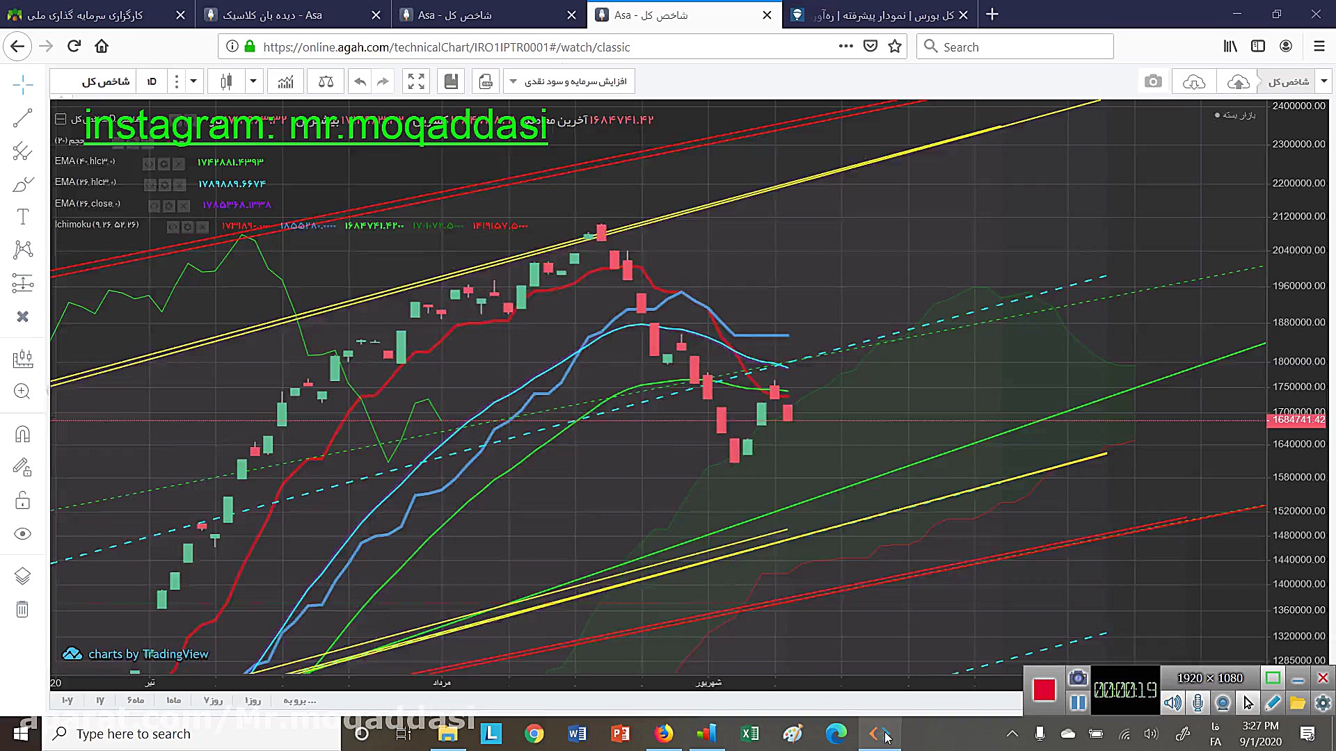 تحلیل شاخص کل آینده بازار بورس...