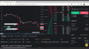 گذاشتن حد ضرر و حد سود در فیوچ...