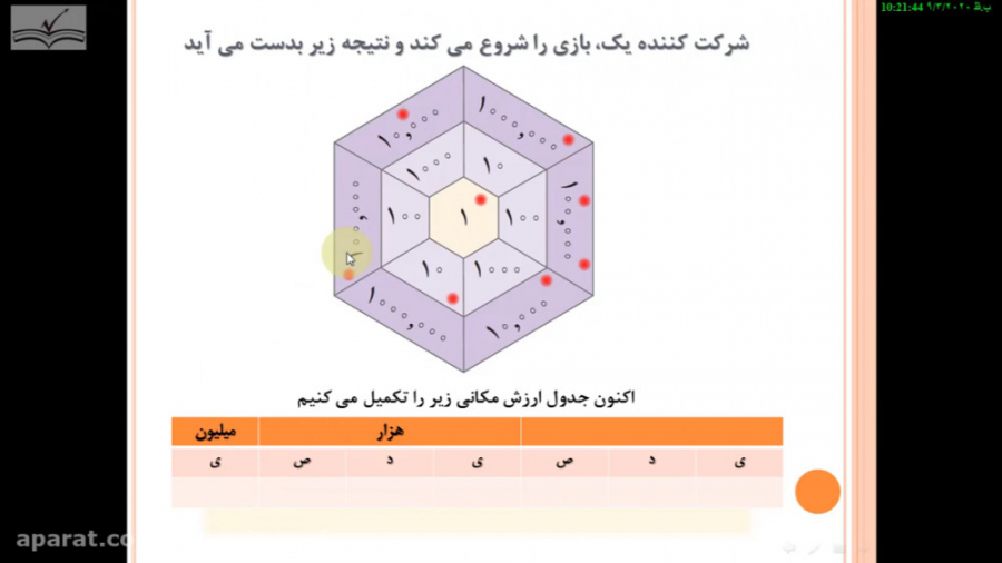 ریاضی پنجم دبستان مبحث عدد نوی...