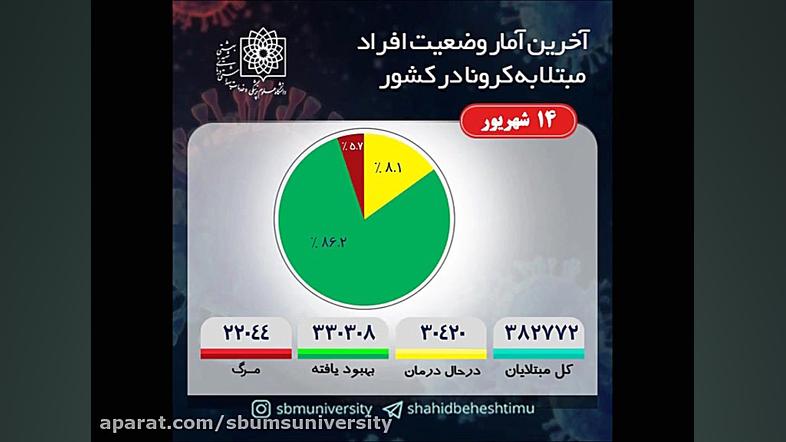 آخرین آمار کرونا|14 شهریور