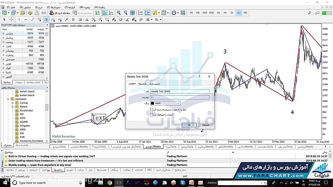 آموزش امواج الیوت قسمت 4