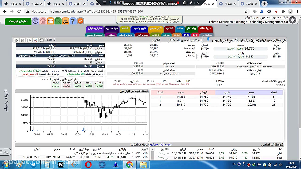 سخنی با سهامداران در نیمه باز...