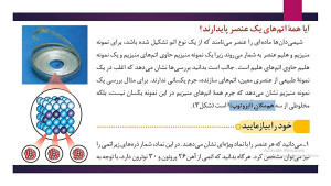 آموزش شیمی دهم  کتاب درسی ص 4...