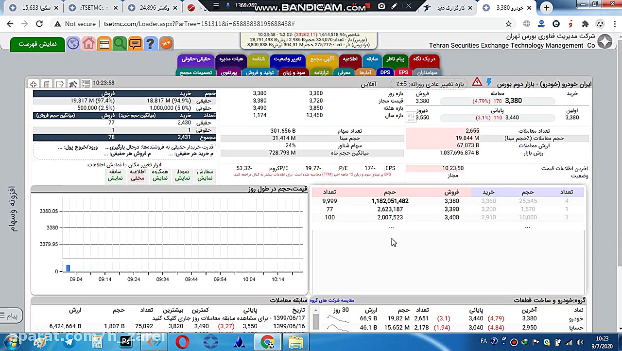 بررسی بازار 17 شهریور 99