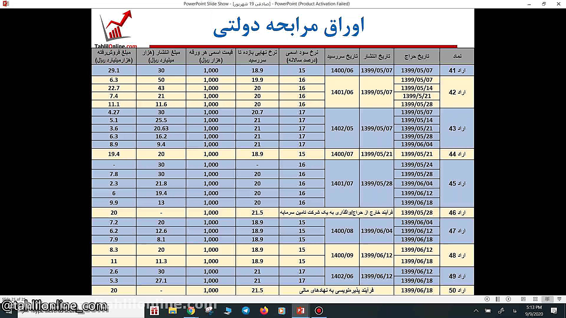 وبینار تحلیل جو بازارـ ۱۹ شهری...