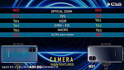 مقایسه گوشی GALAXY A51 5G با G...