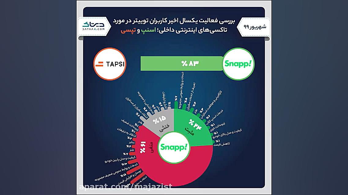 اسنپ یا تپسی؟ مساله این است!