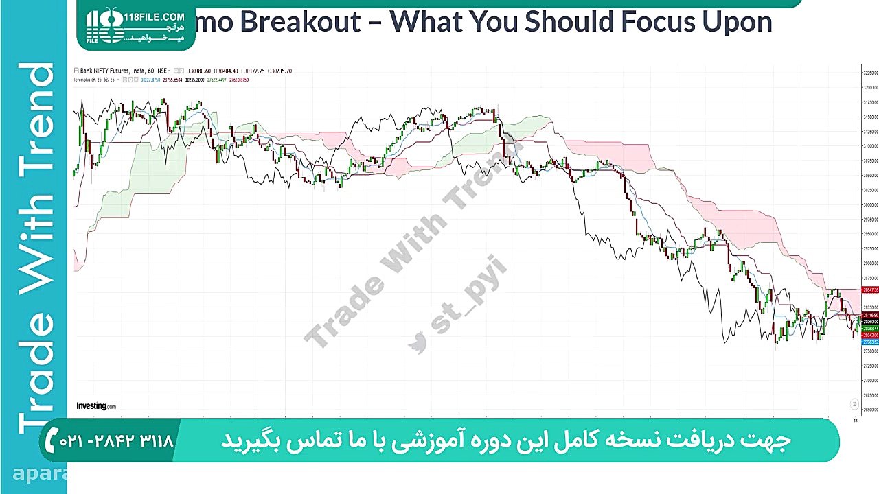 آموزش بورس | تحلیل بازار بورس...