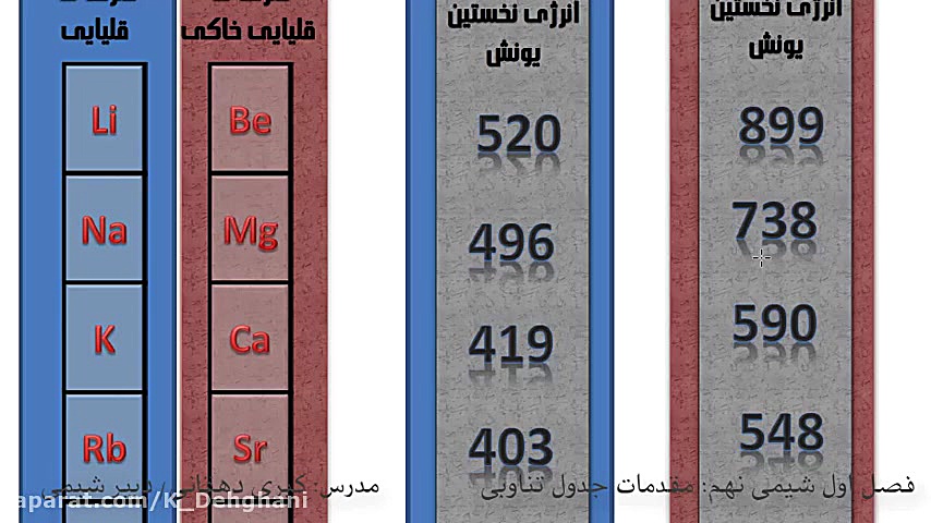 جدول تناوبی