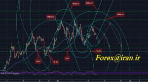 آموزش فارکس ایچیموکو Forex ich...