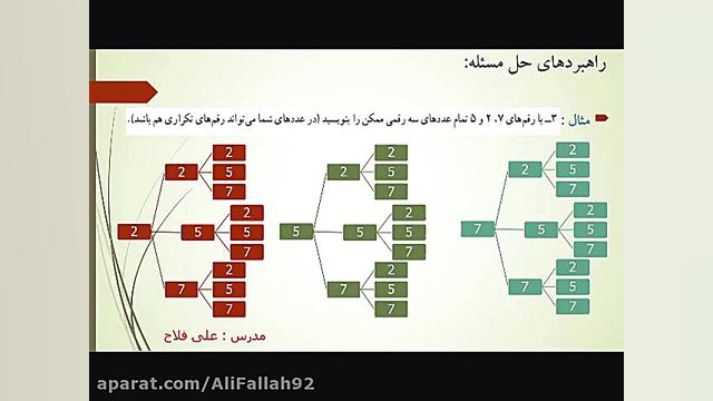 آموزش ریاضی هفتم