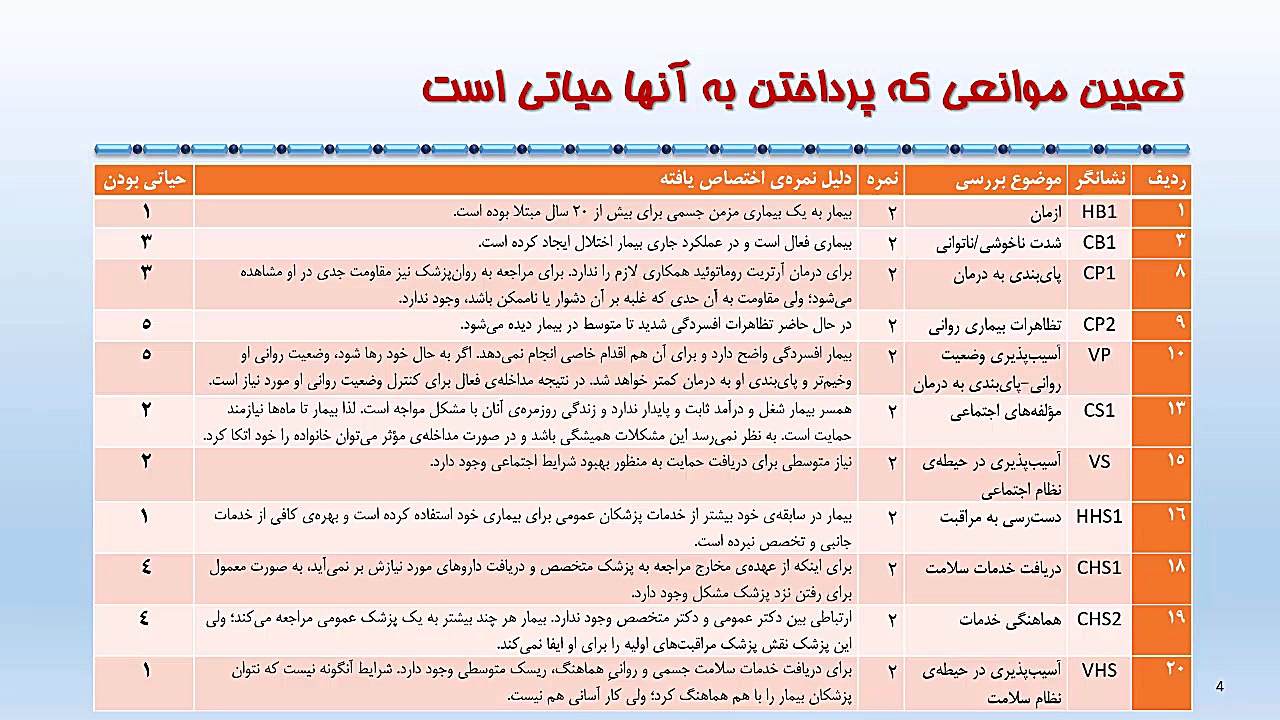 تهیه‌ی برنامه‌ی حمایت