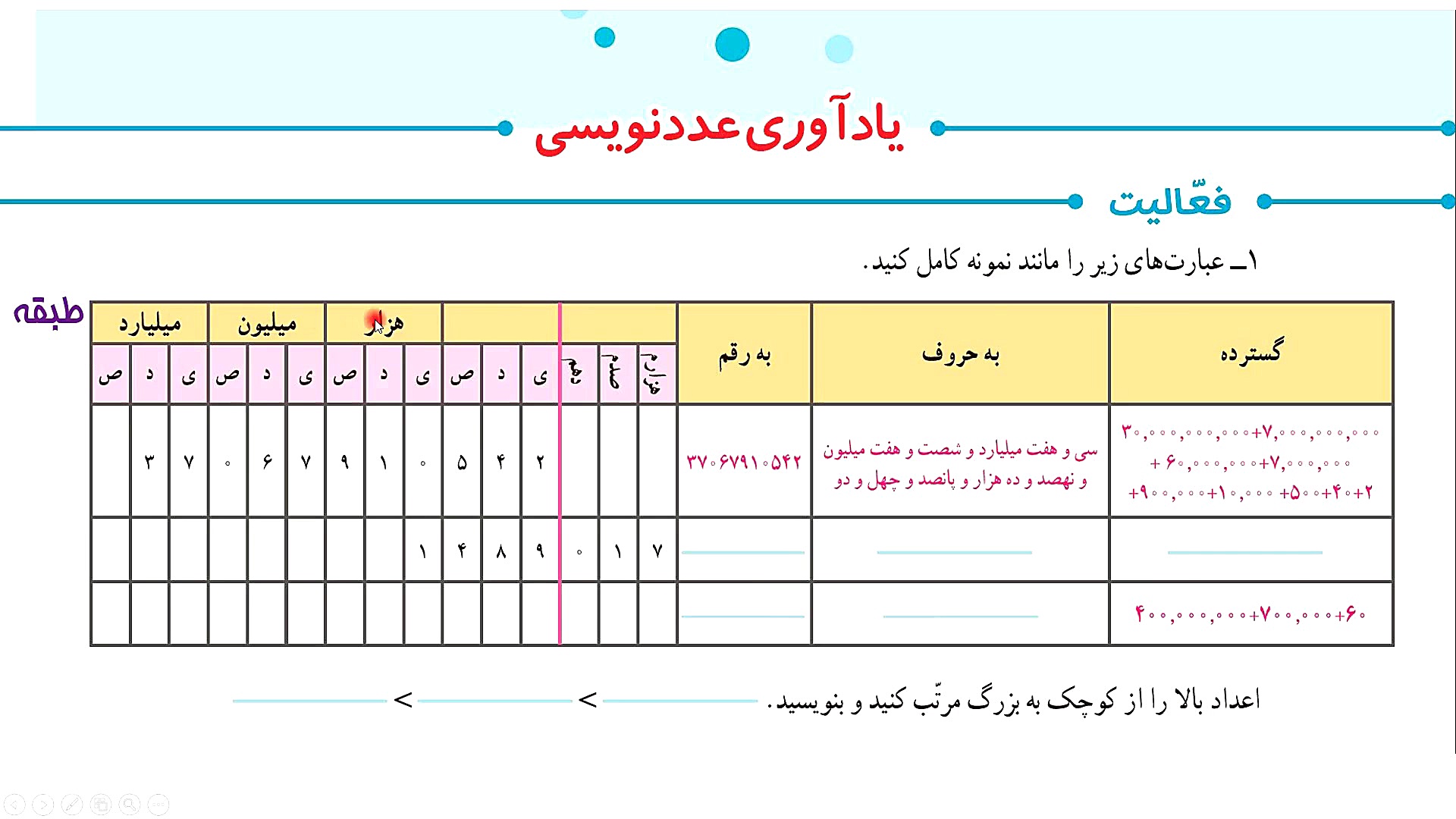 ریاضی ششم فصل اول ( یادآوری عد...