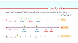 تدریس ریاضی ششم فصل اول ( یادآ...