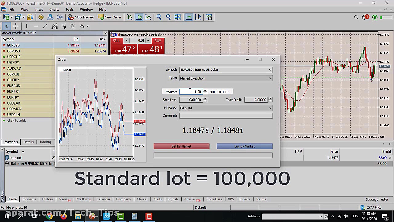 آموزش فارکس بخش سوم Lot Size د...
