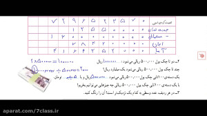 حل کار درکلاس صفحه 7 ریاضی پنج...