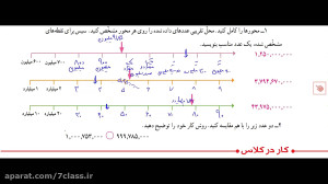 تدریس فعالیت صفحه 8 ریاضی پنجم