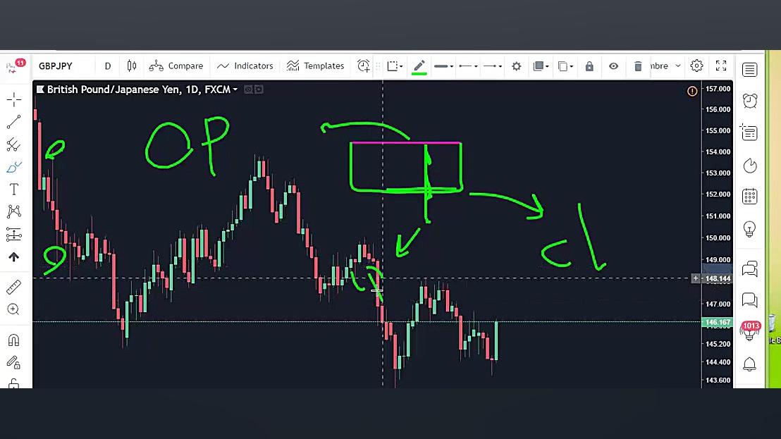 آموزش بورس قسمت 4 کندل پارت دو