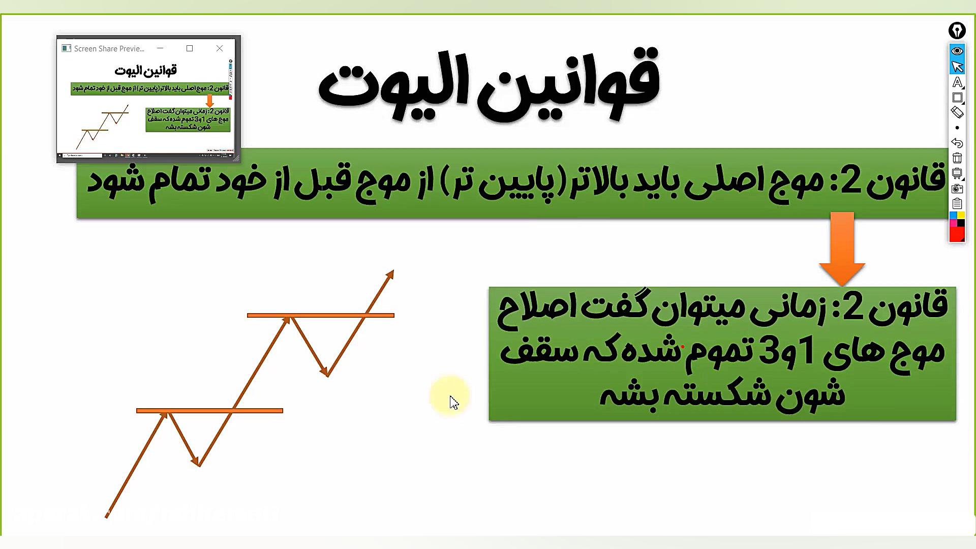 استفاده‌های علمی و صنعتی از امواج