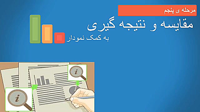 زنگ علوم ششم و مراحل روش علمي