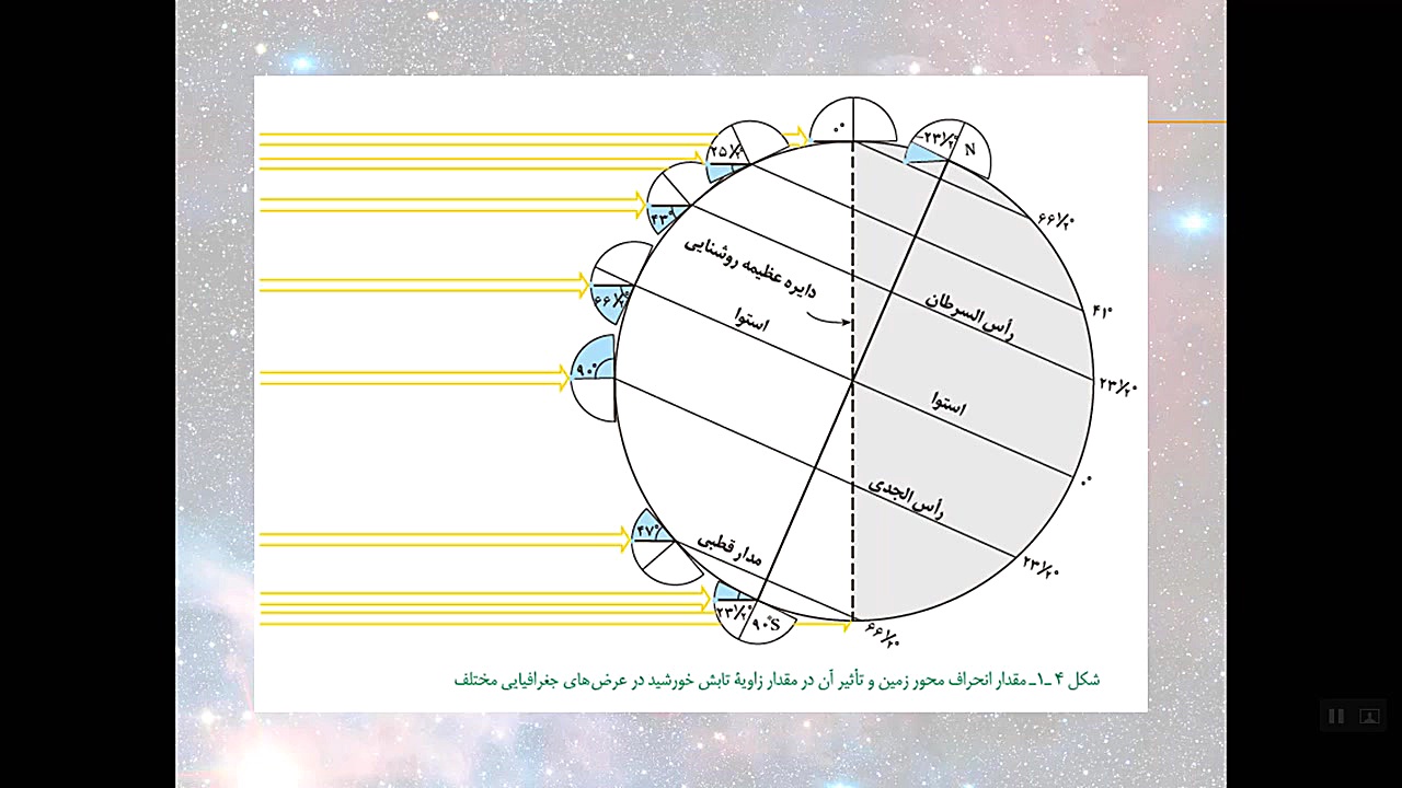 زمین شناسی سال یازدهم  درس 1 ج...