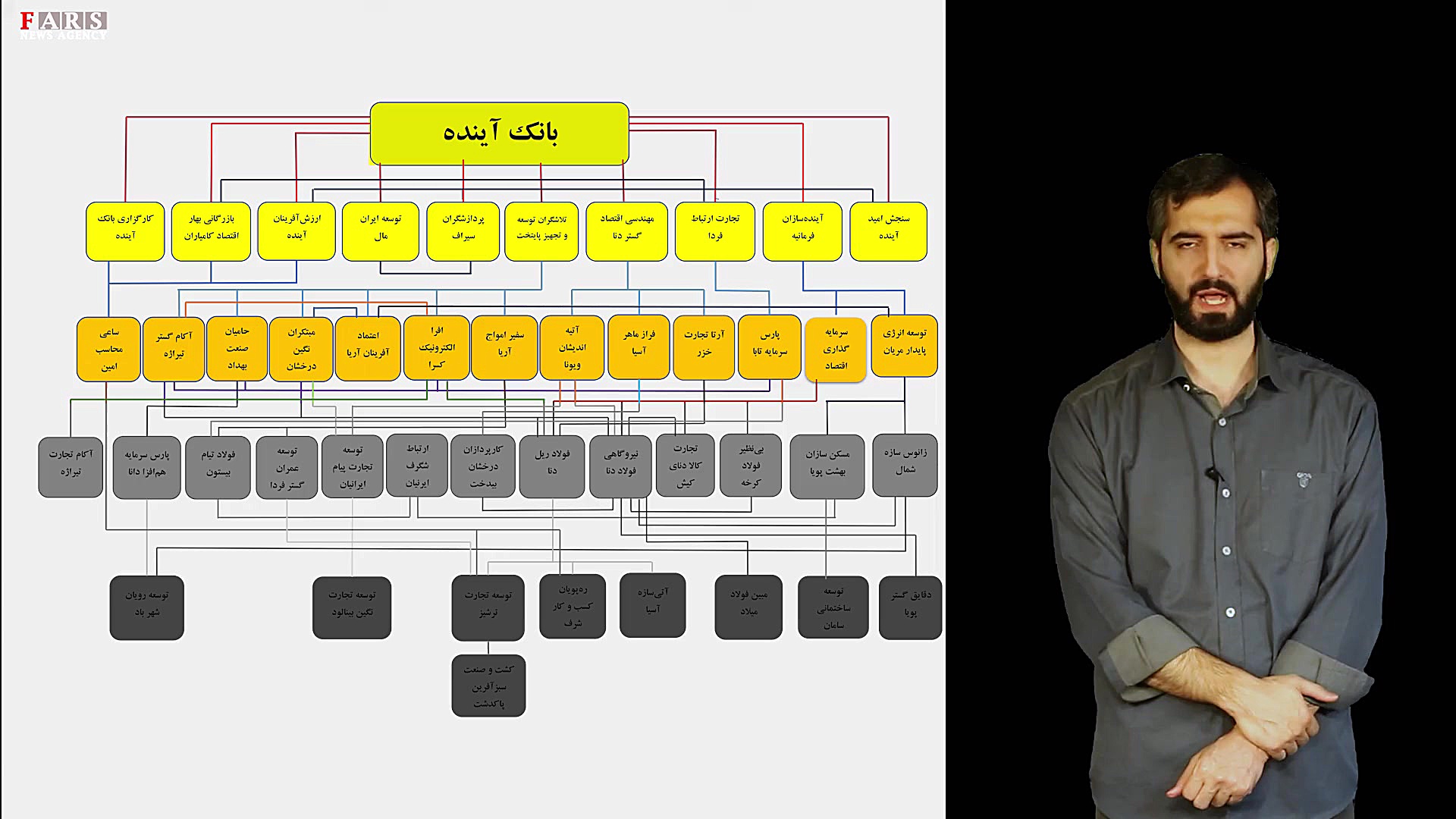 ماجرای تخلف در تسهیلات بانک آی...