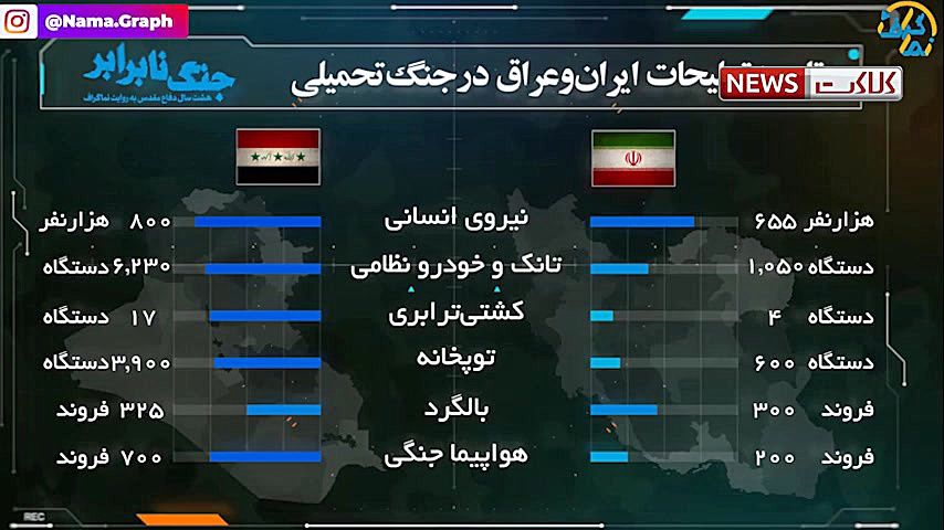 مقایسه تسلیحات ایران ‌و عراق د...