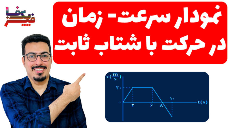 نمودار سرعت زمان در حرکت با شت...