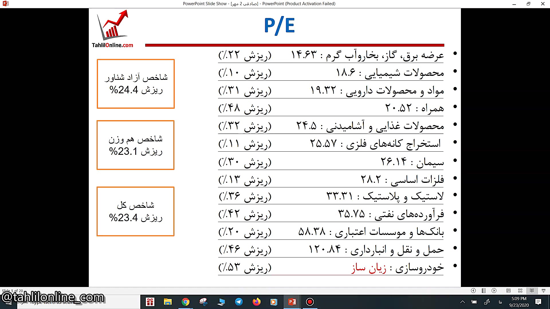 وبینار تحلیل جو بازارـ 2 مهر 9...