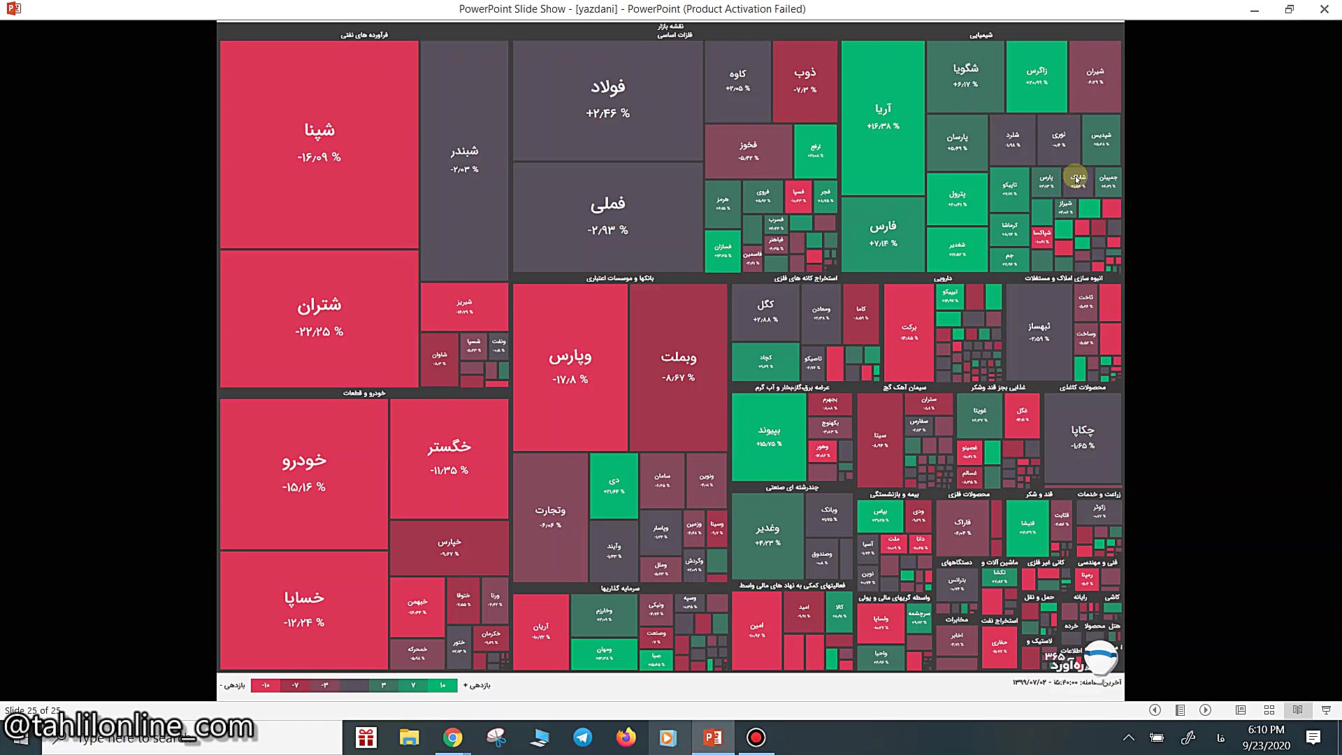 وبینار تحلیل جو بازارـ 2 مهر 9...