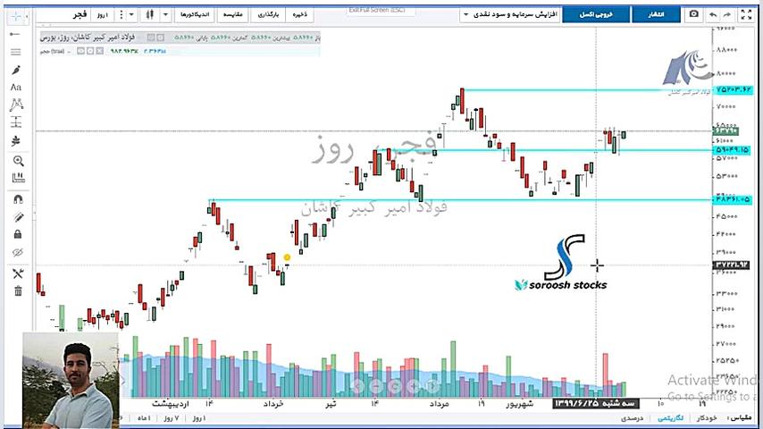 تحلیل شاخص کل بورس اوضاع دلار،...