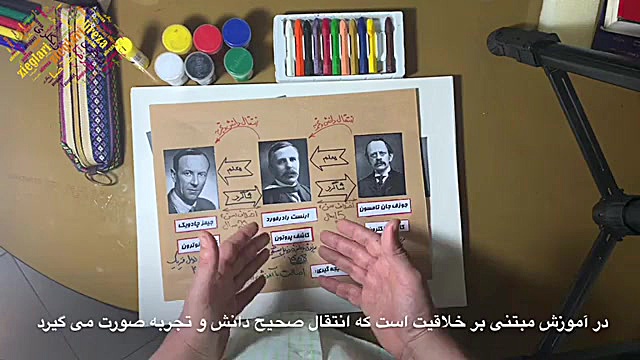 اصالت با آموزش مبتنی بر خلاقیت...