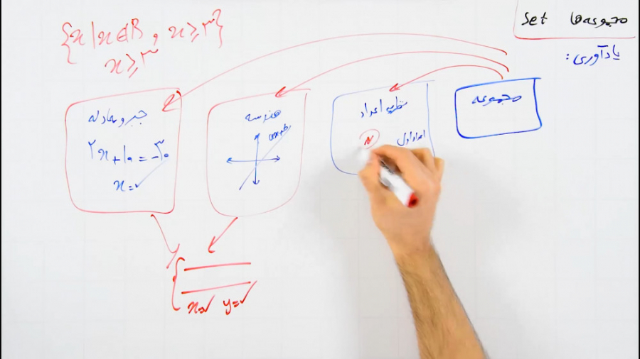 مجموعه ها  بخش 1 : اجتماع، اشت...