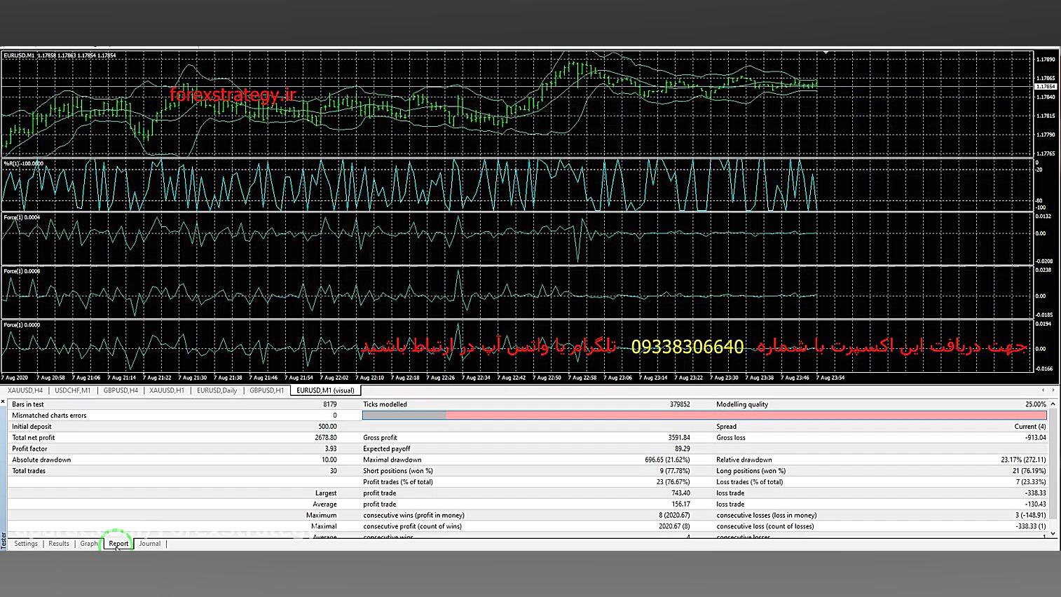 ربات اتومات فارکس با سود باورن...