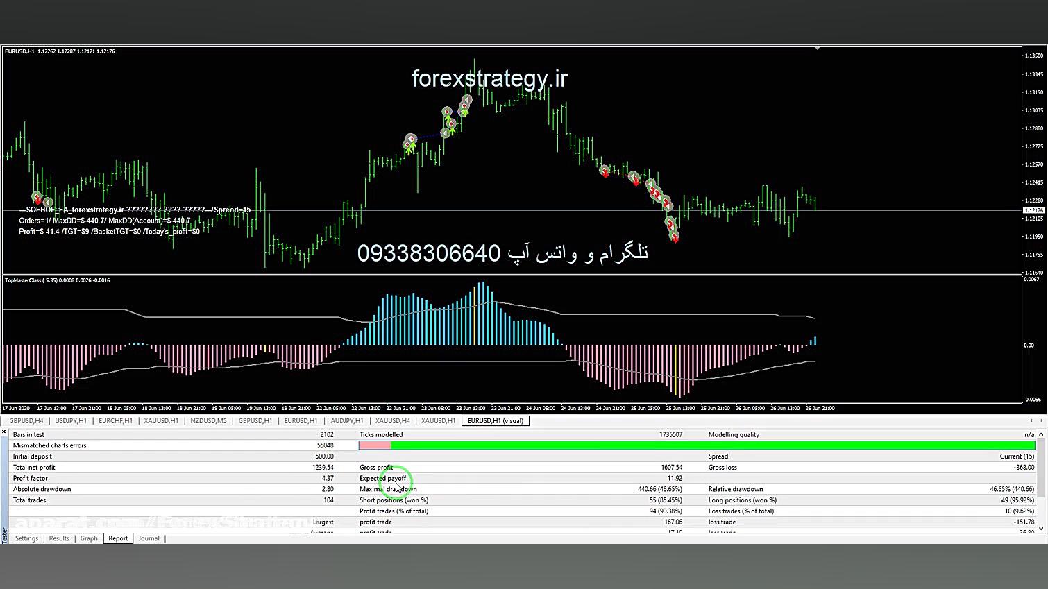 اکسپرت قدرتمند سوپر بتمن فارکس