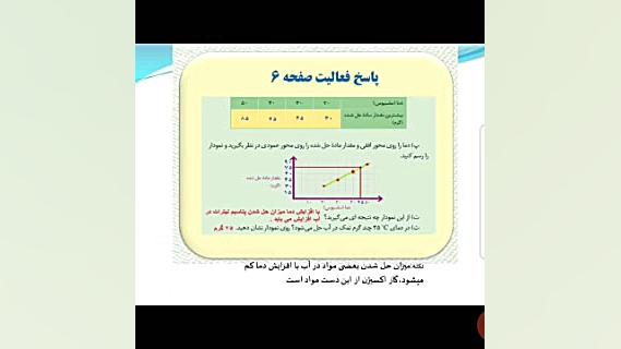 فصل اول هشتم قسمت چهارم(لیلا ع...