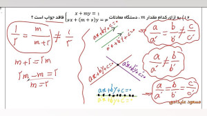 هندسه تحلیلی(معادله خط)
