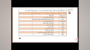 پایگاه داده  پودمان1 فیلم10  ک...
