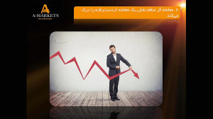 چگونه معاملهگر منظمی باشیم؟