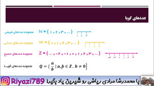 ریاضی نهم  عددهای گویا 3 (فصل...