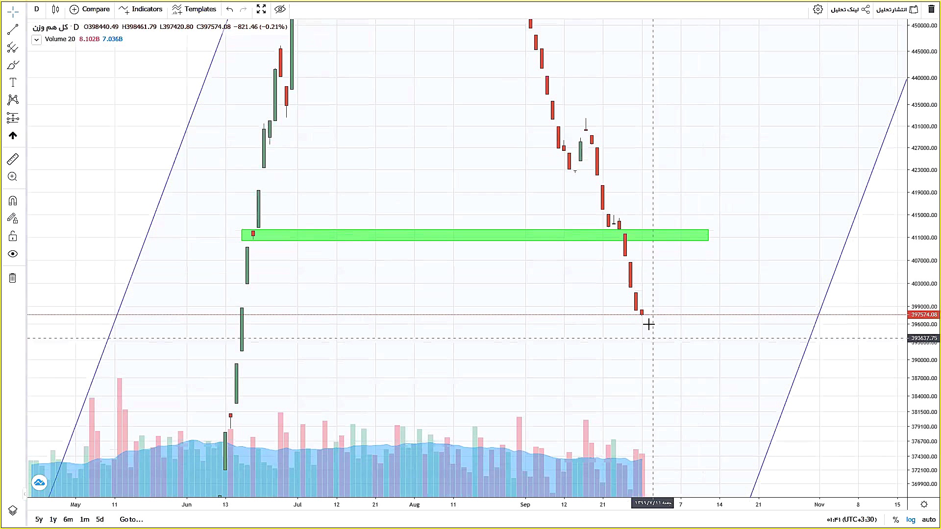 وبینار401 تاریخ 99 07 09