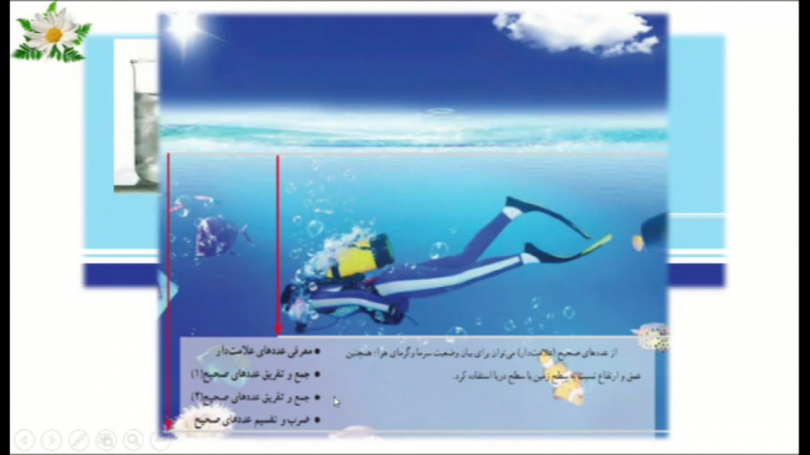 معرفی عددهای صحیح ریاضی هفتم